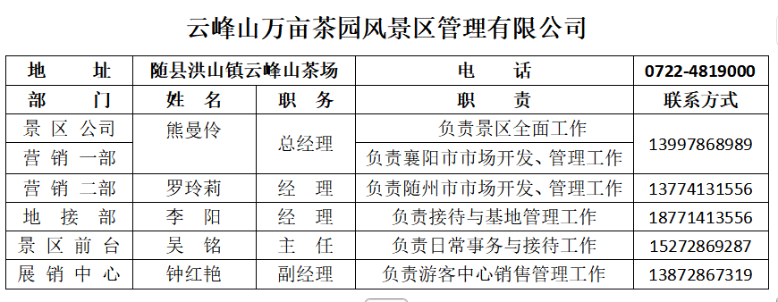 景區(qū)服務(wù)區(qū)劃.png 景區(qū)服務(wù)區(qū)劃.png